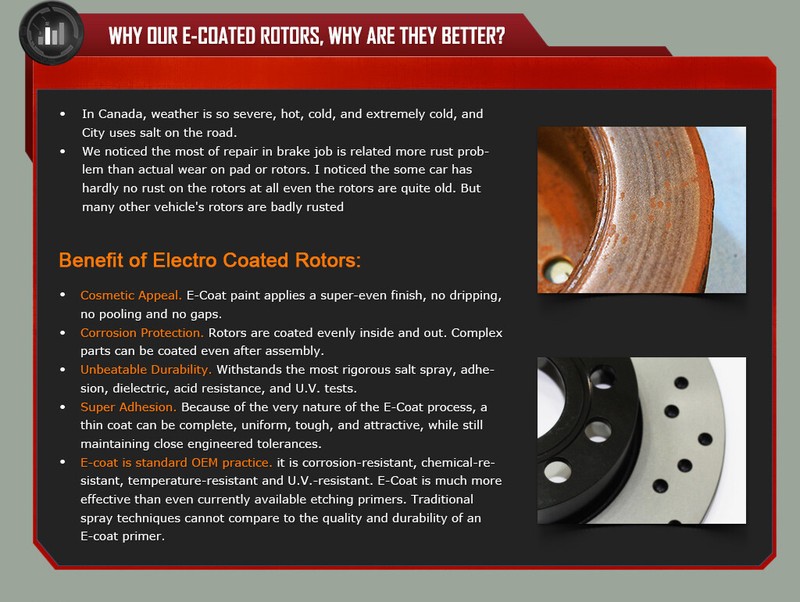 Front Premium Drill&Slot Brake Rotors Ceramic Pad Fit 2015 BMW 320i xDrive 340mm gallery