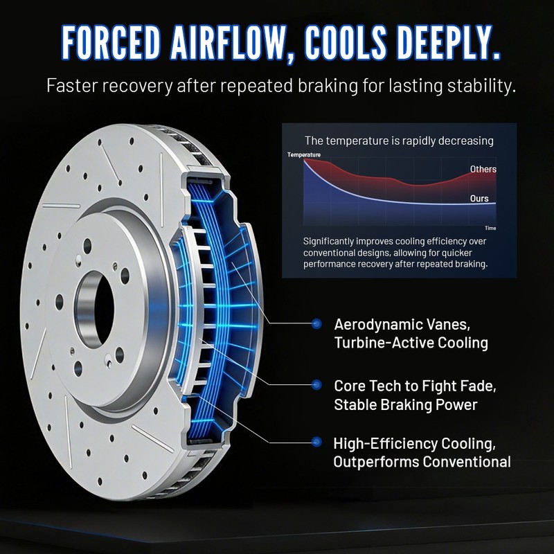 Front Brake Rotors And Ceramic Brake Pads for 2011 2012 2013- 2015 Honda CR-Z gallery