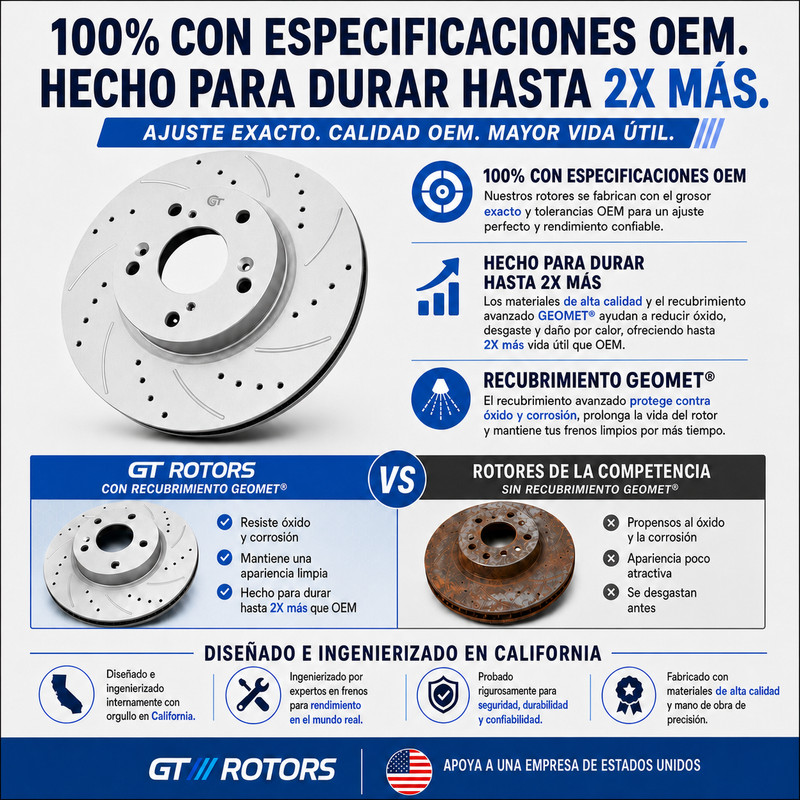 [Delanteros] Discos de Freno y Pastillas para Hyundai Sonata Kia Optima 15-19 gallery
