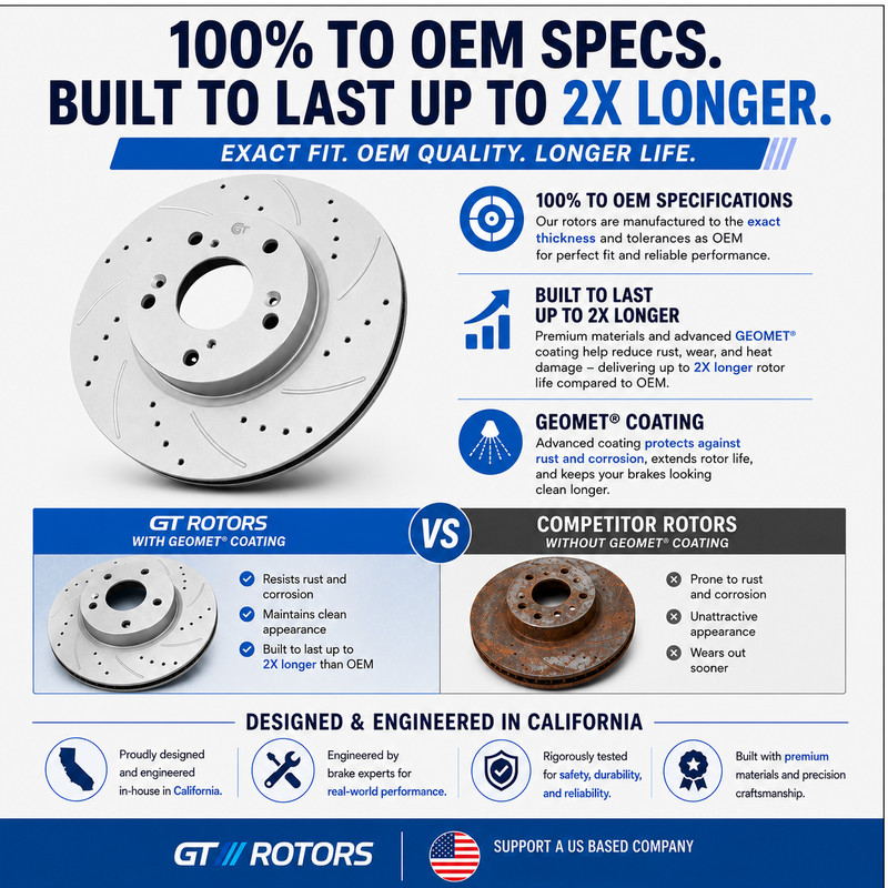 [Front Kit] GEOMET Brake Disc Rotor Set & Pads for Nissan Rogue 2014 - 2020 gallery