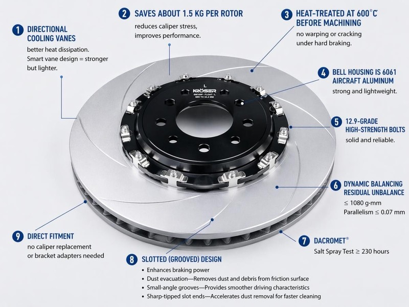 For Audi A8 QS6 S7 S8 Two Pieces Floating Slotted Front 400mm Disc Brake Rotors gallery