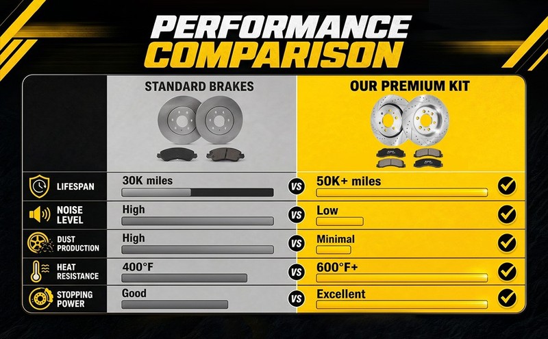 Front Drilled Rotors With Ceramic Brake Pads for Ford F-150 6 LUG F-15 2012-2020 gallery
