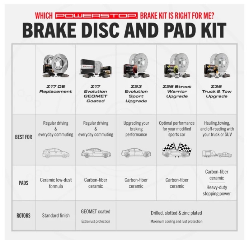 KOE2970 Powerstop Brake Disc and Pad Kits 2-Wheel Set Rear for E46 325 3 Series gallery