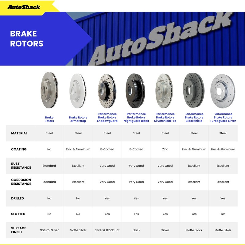 Rear Drilled Slotted Brake Rotors Premium Pad Calipers for Dodge, Charger 06-14 gallery