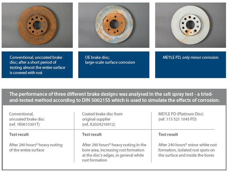 FOR LAND ROVER DISCOVERY 3 2.7 TDV6 REAR MEYLE PD BRAKE DISCS PADS SENSOR KIT gallery