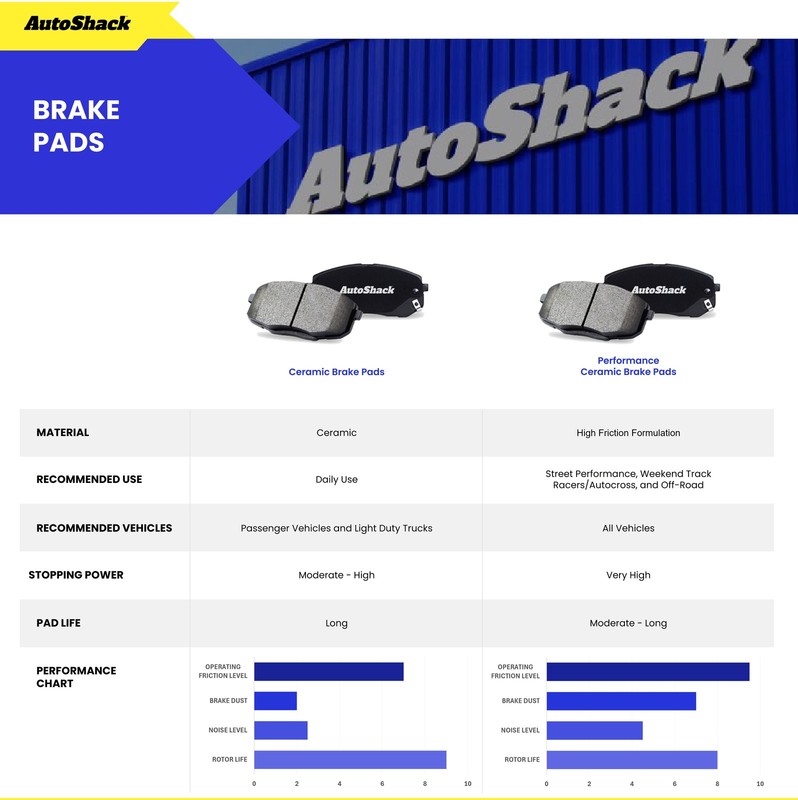 Front Drilled Slotted Brake Rotors Ceramic Pads for Honda, Accord 2003-2017 gallery