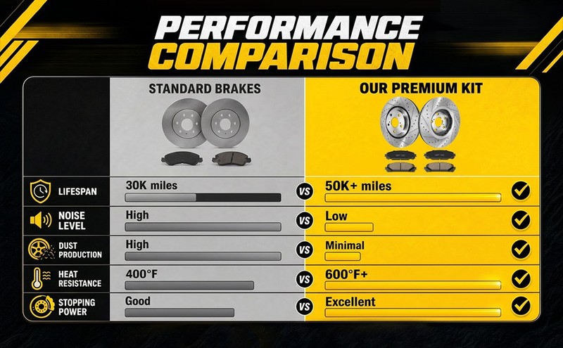 OE Replacement Drilled Rotor Ceramic Pad Set for Highlander Sienna Lexus RX350 gallery