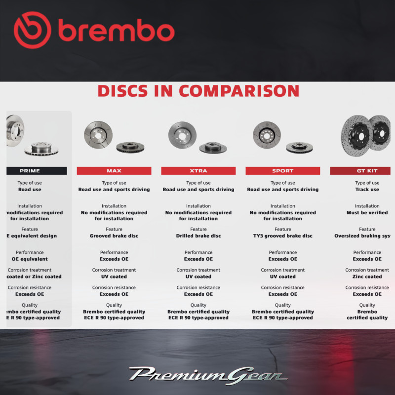 Front+Rear Brembo Disc Rotors full set for BMW X1 F48 2015-2023 gallery